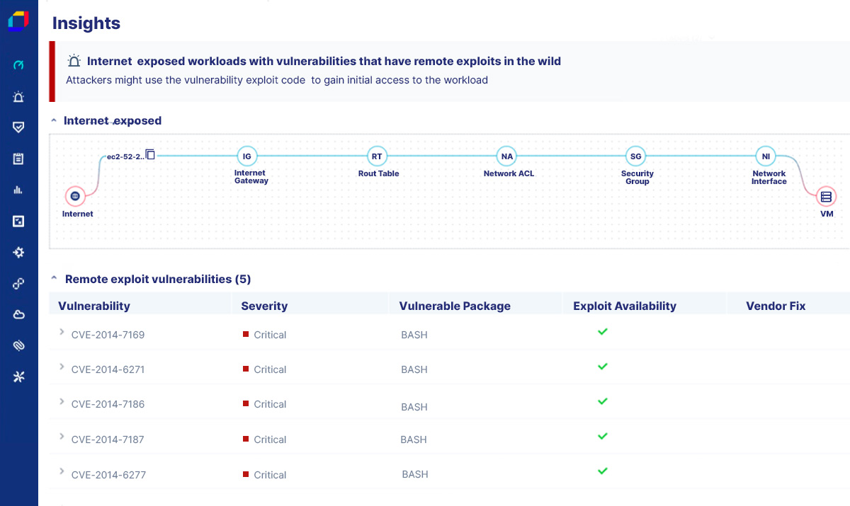 Remediate Critical Issues Fast