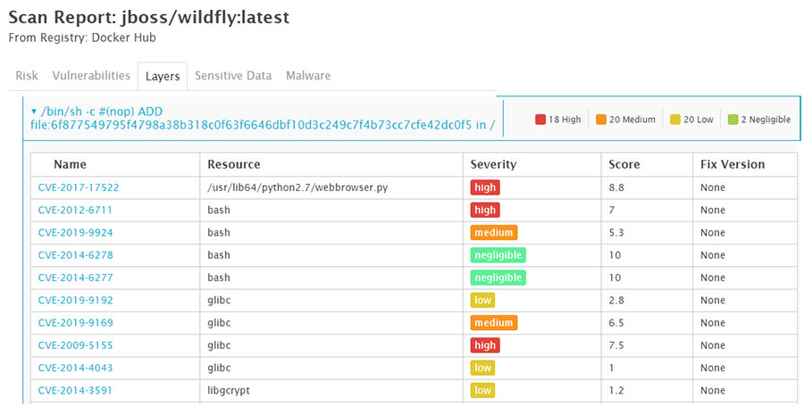 Container Vulnerability Scanning