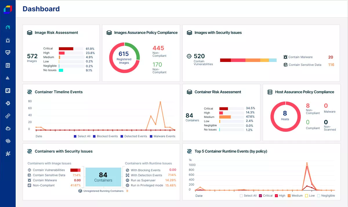 Centralized Workload Management