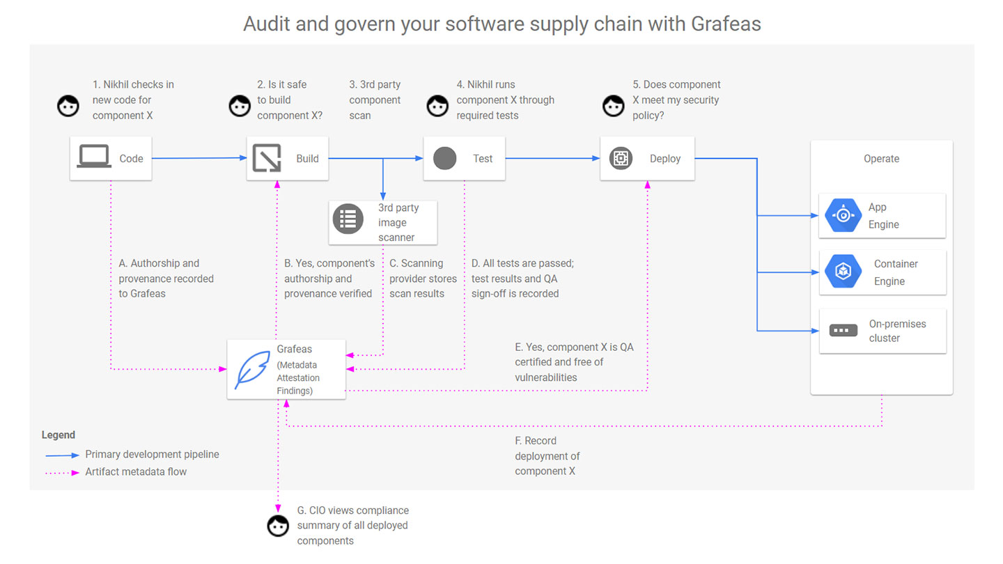 Aqua support for Google Grafeas