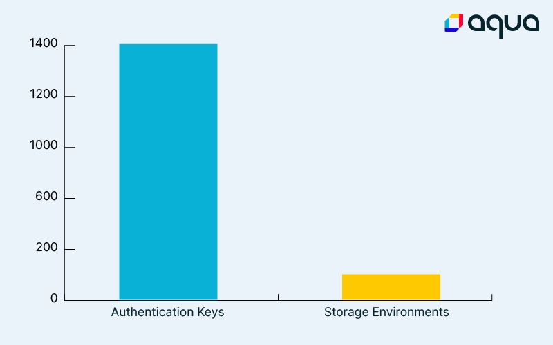 authentication_keys_blog-graphics-03