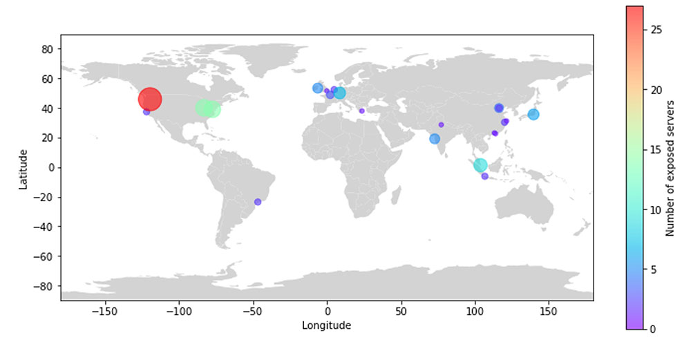 Geo-location of the k8s clusters, as can be seen most of them in the US 