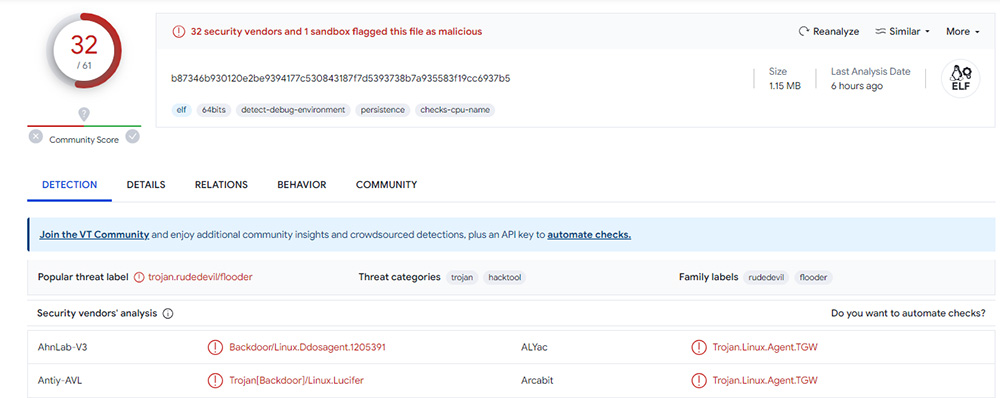 VirusTotal scan of 'shx' binary file