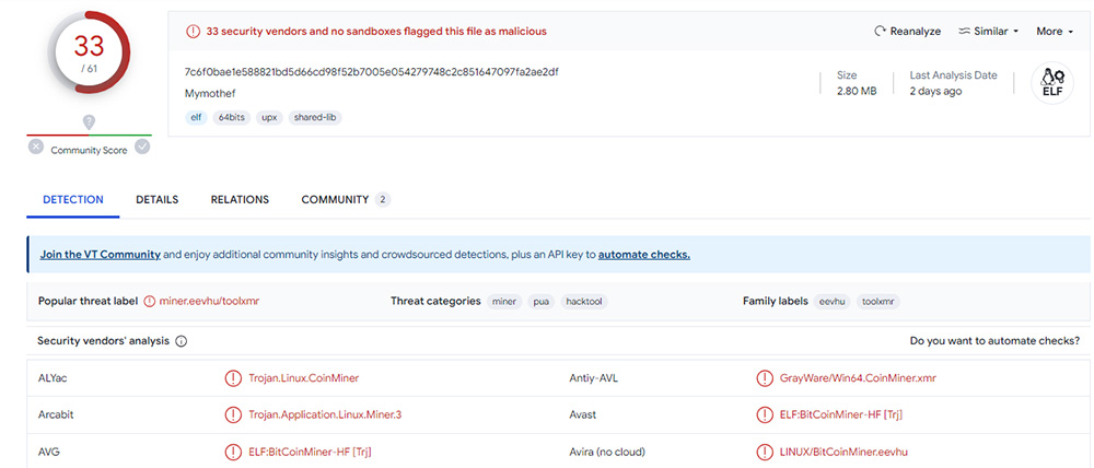 VirusTotal scan of 'Qdefgh' coinminer 