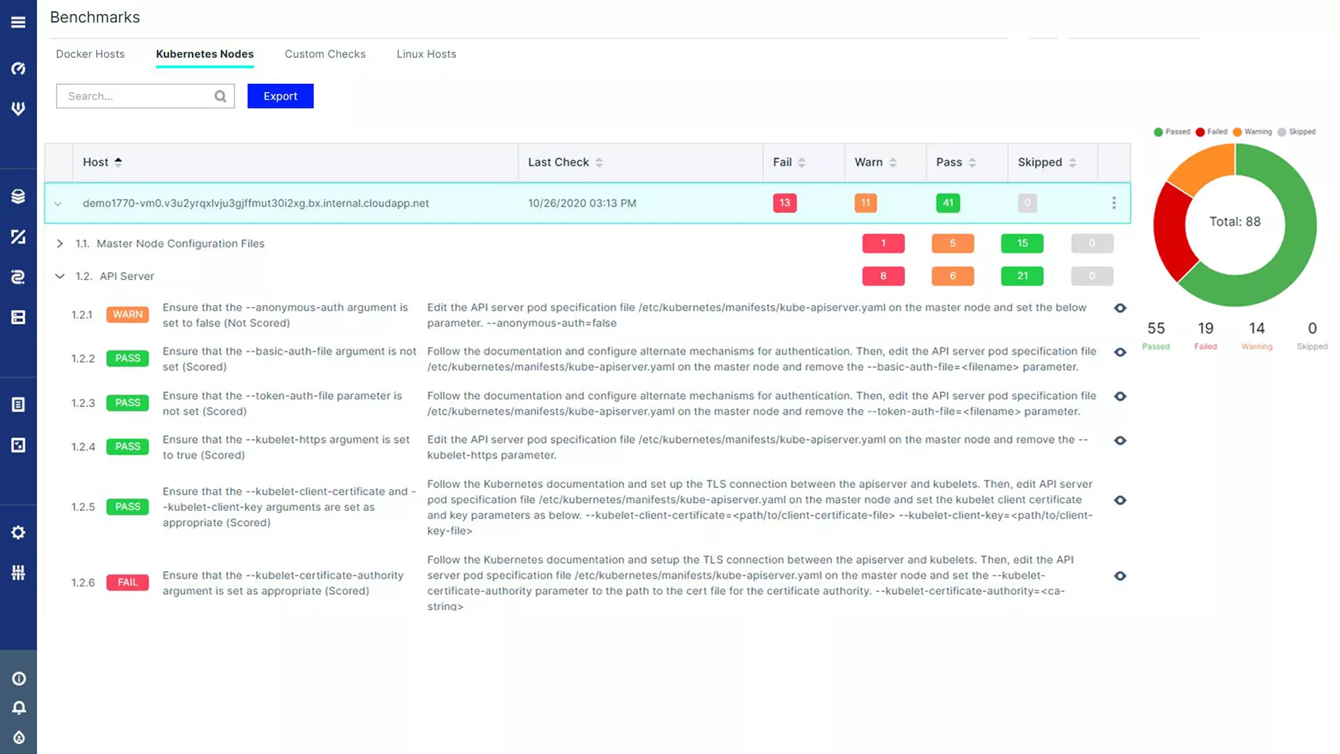 CIS Kubernetes Benchmark Checks