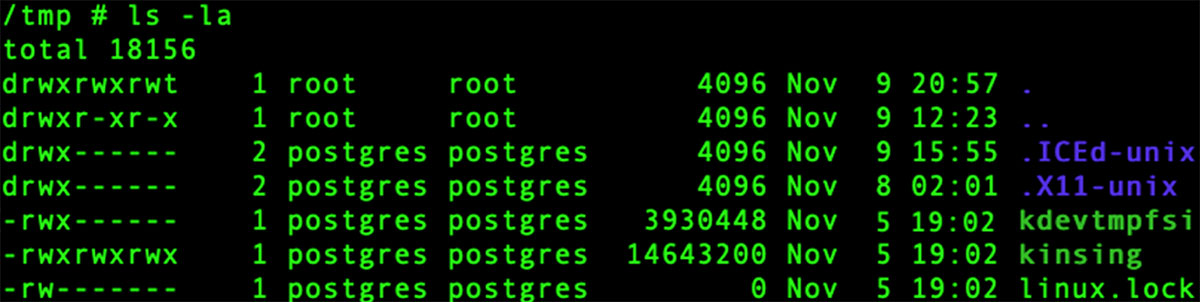 postgres group