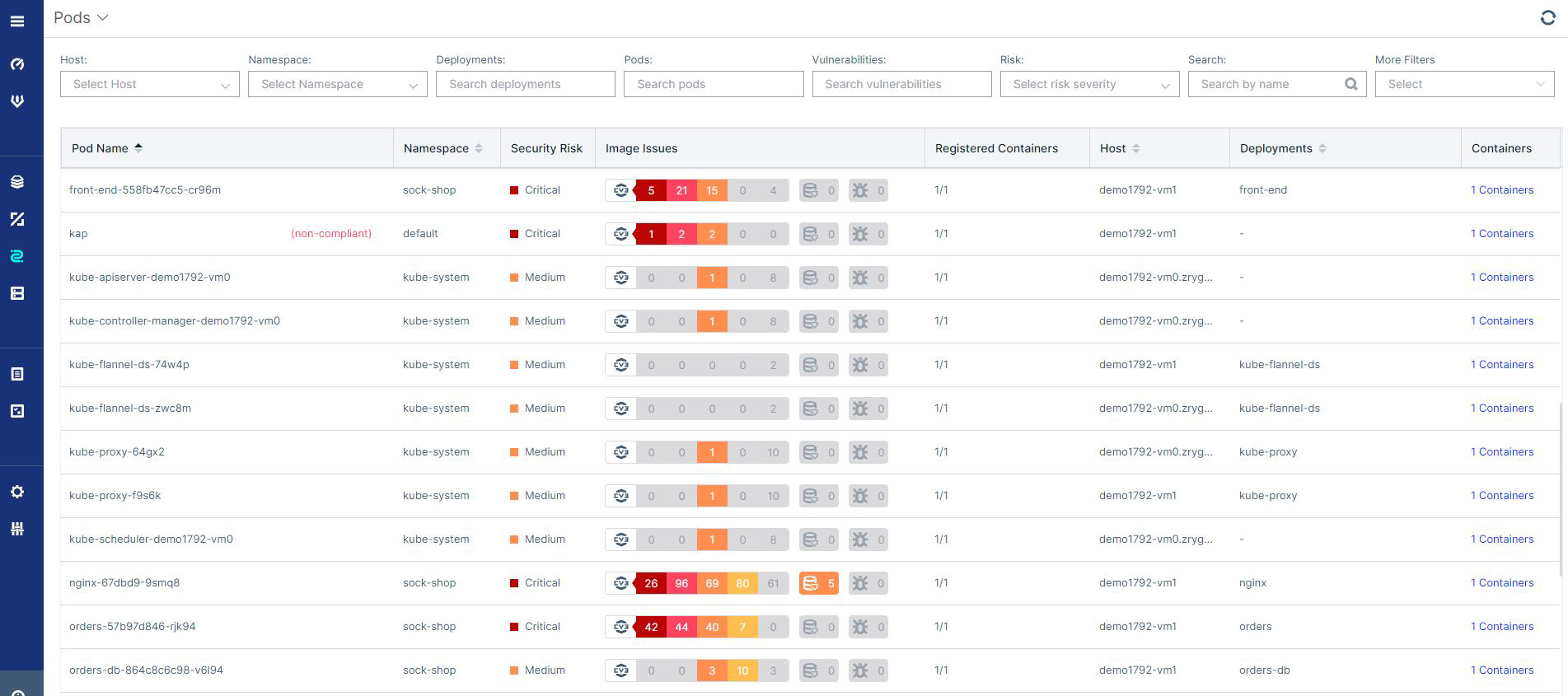 Single pane of glass view for assurance policies