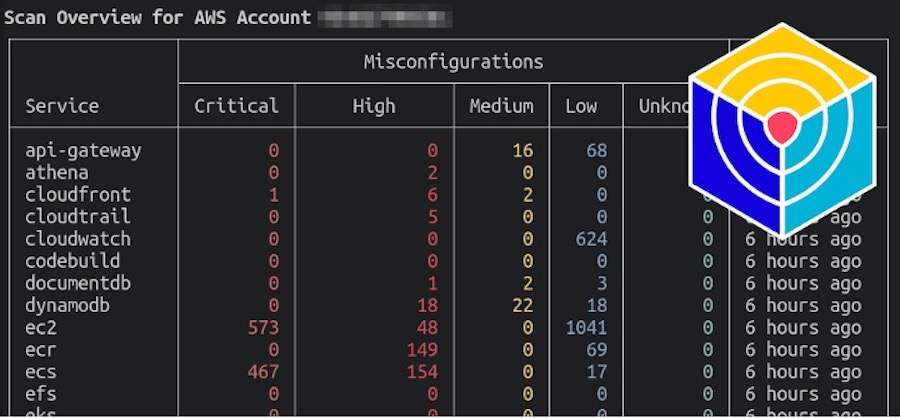 Trivy AWS Scan Sneak-Peak