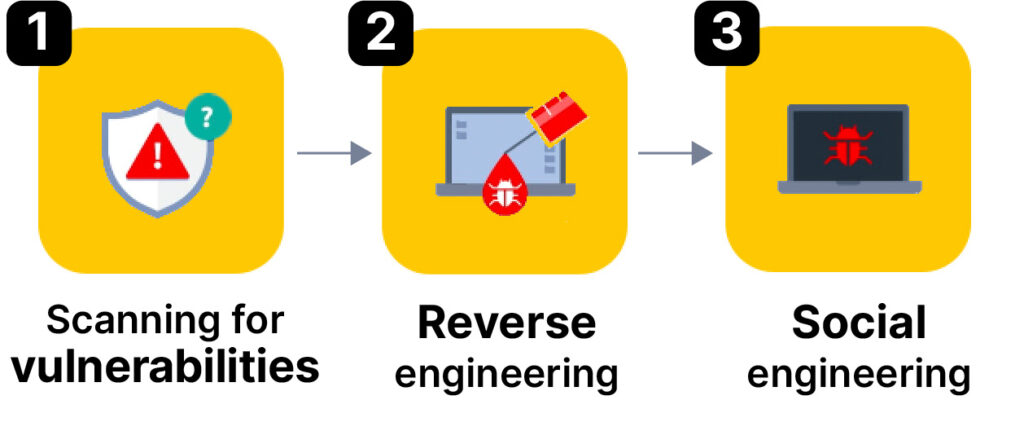 How Are Zero-Day Attacks Carried Out