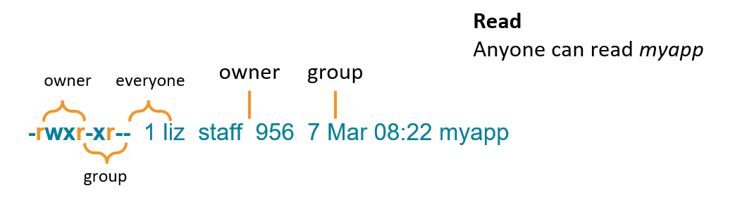 Kubernetes RBAC