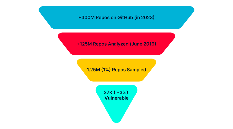 funnel-image