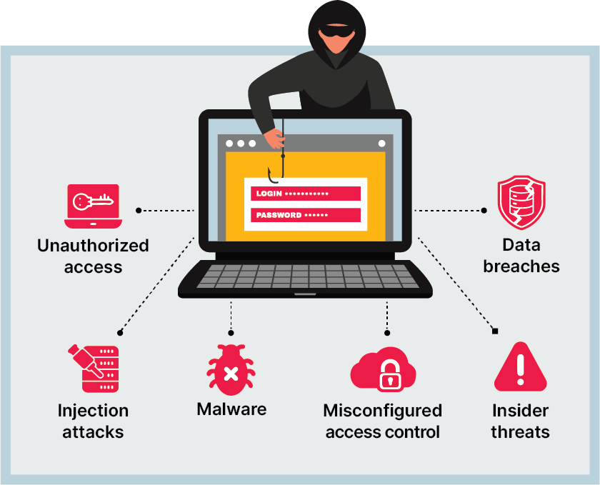 Terraform Security Risks 