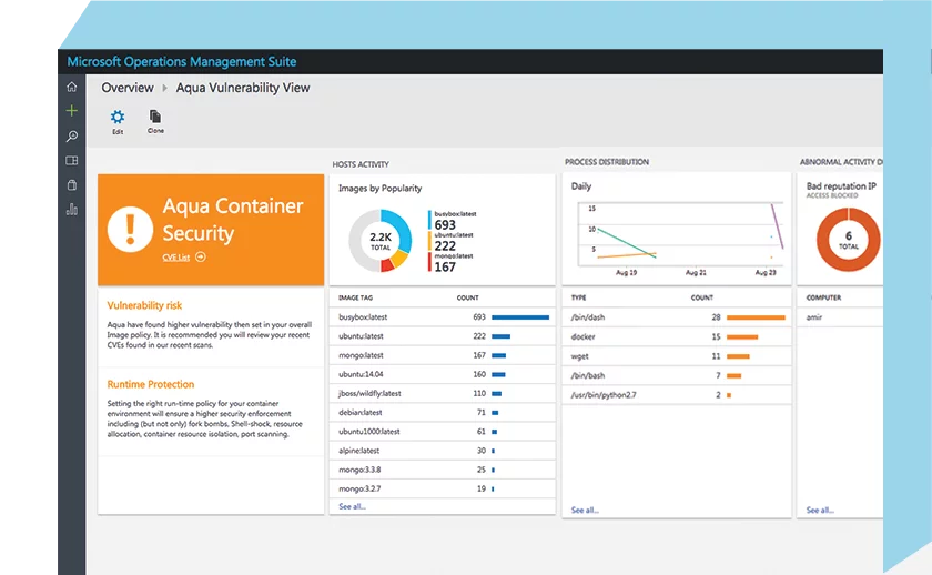 Visibility for Compliance and Forensics