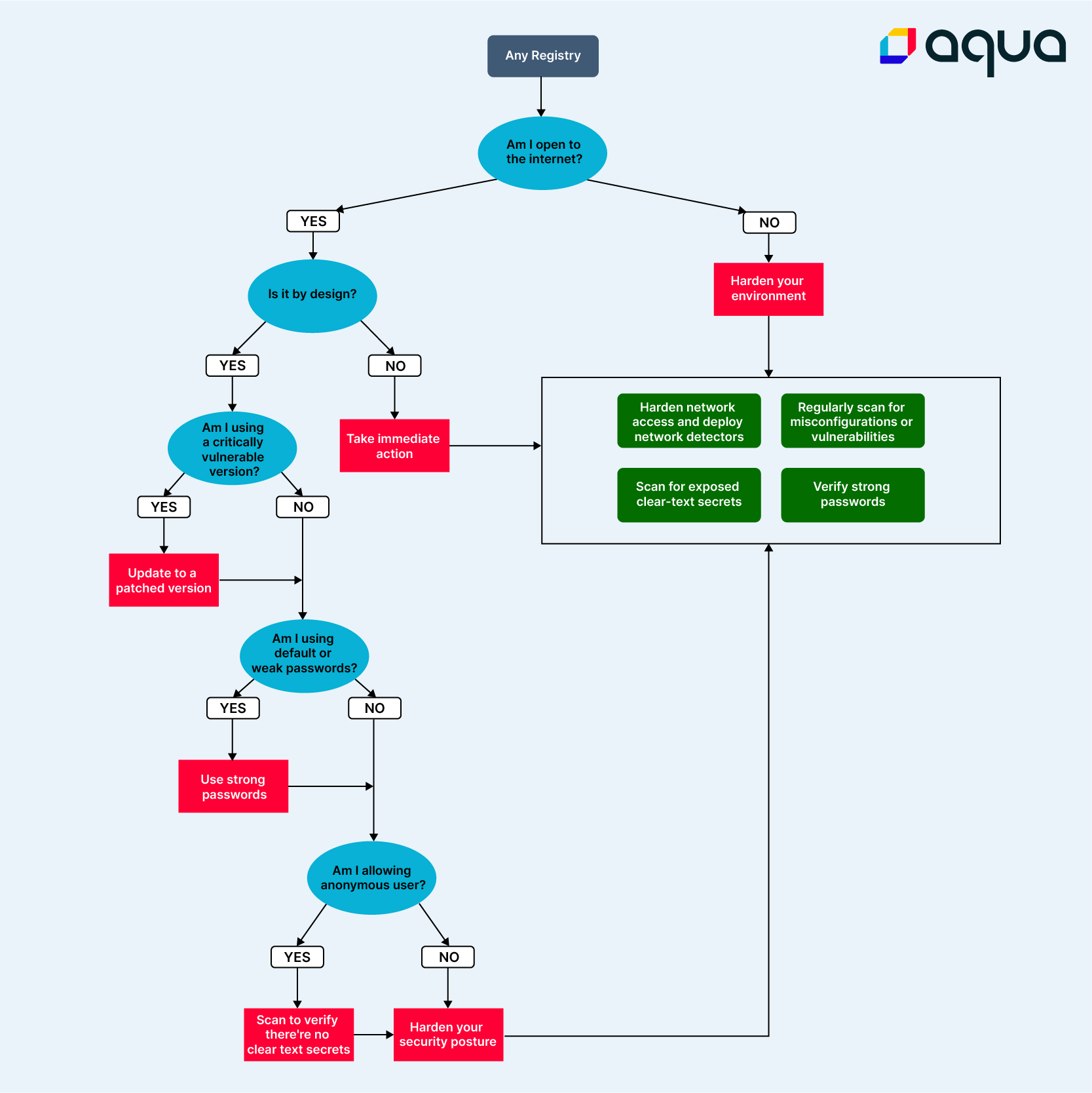 Registry_cheat_sheet